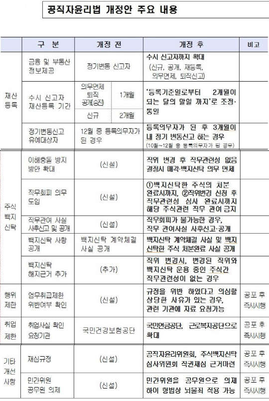 인사혁신처 제공